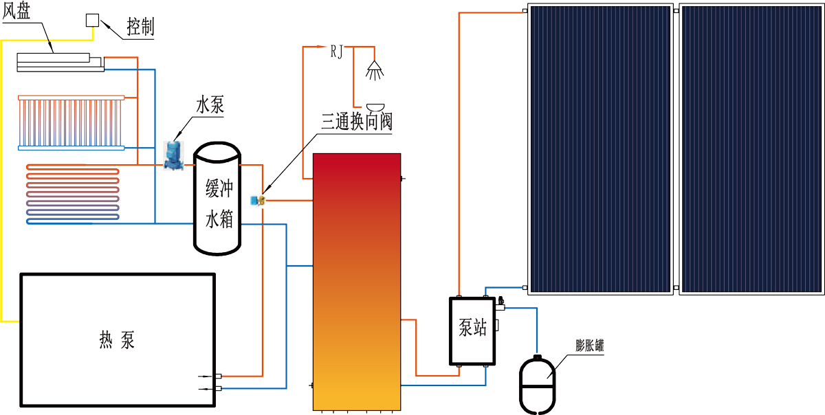 Sistema di accoppiamento pompa di calore solare + fonte d'aria Sistema di accoppiamento pompa di calore solare + fonte d'aria