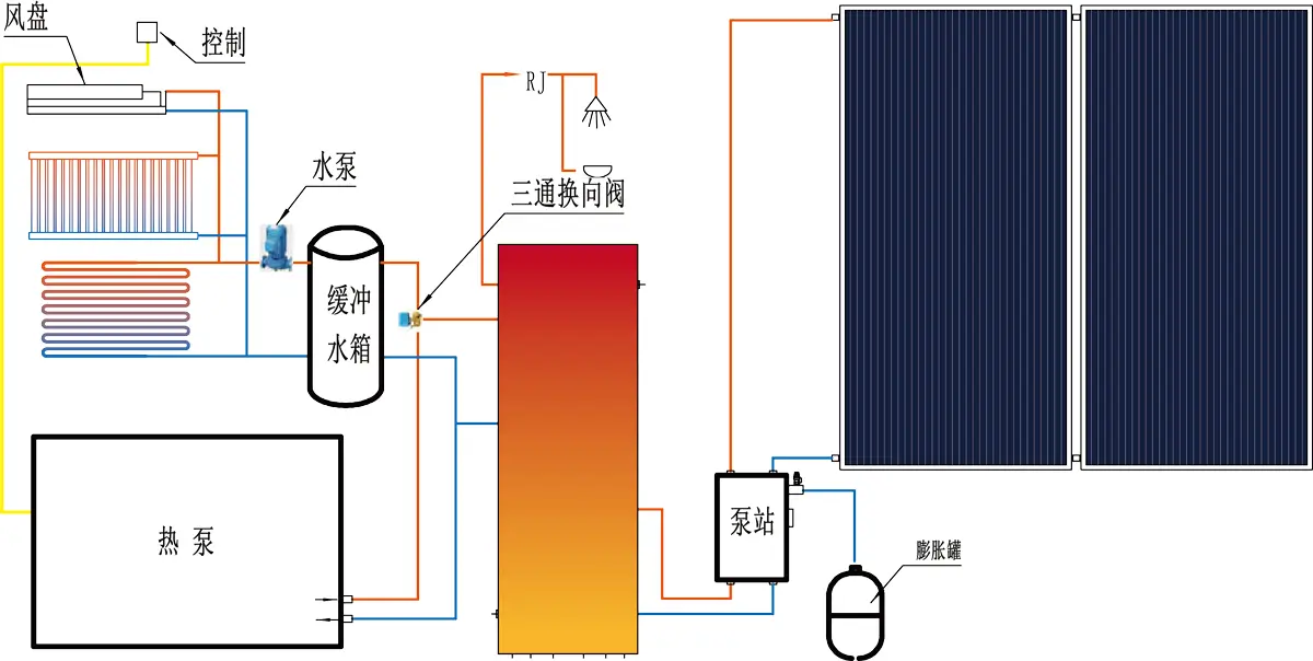 Kopplungssystem aus Solar- und Luftwärmepumpe Kopplungssystem aus Solar- und Luftwärmepumpe