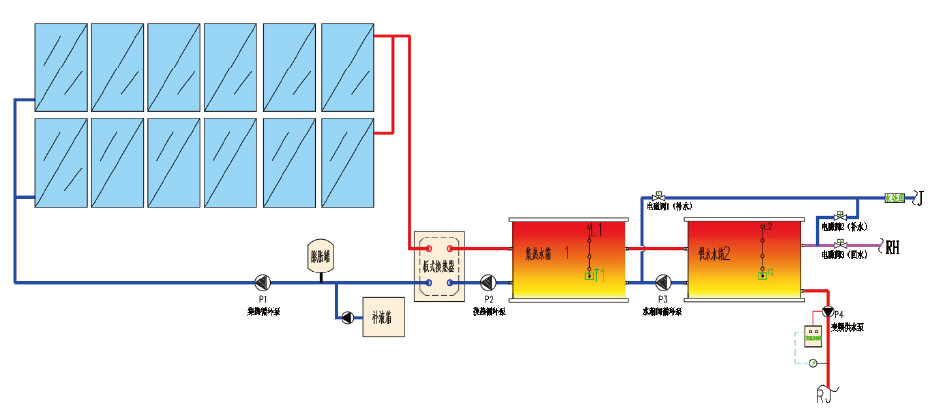 Sistema de Aquecimento Solar de Água para Hospitais Sistema de Aquecimento Solar de Água para Hospitais