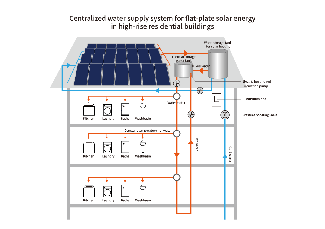 Flat Plate Solar Collector With High Efficiency Flat Plate Solar Collector With High Efficiency