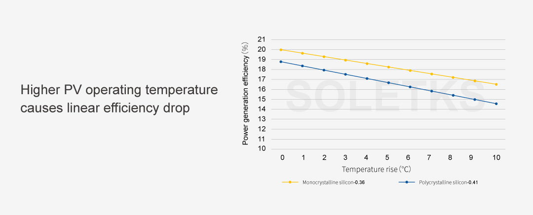 Модуль ПВТ-Т