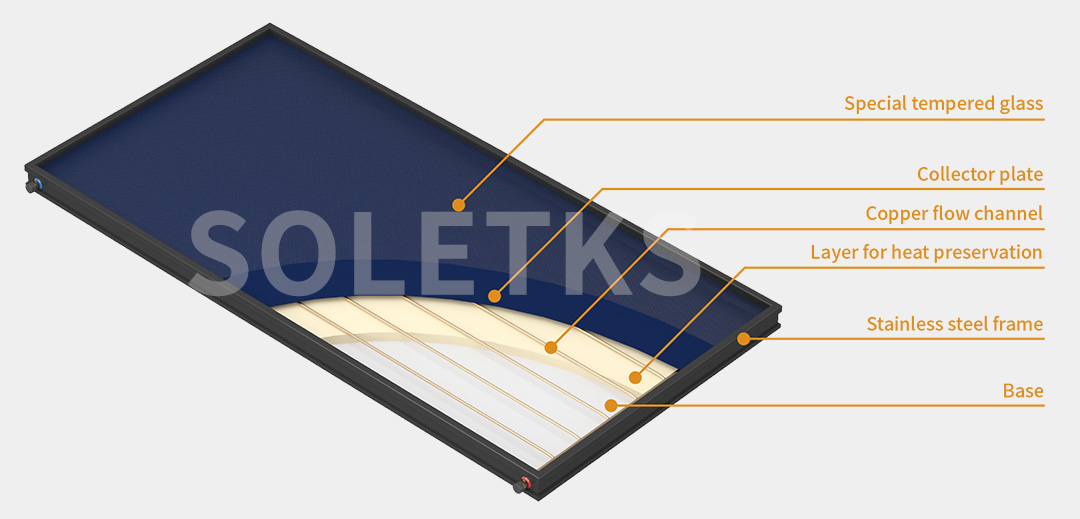 Flat Plate Water Collector Flat Plate Water Collector