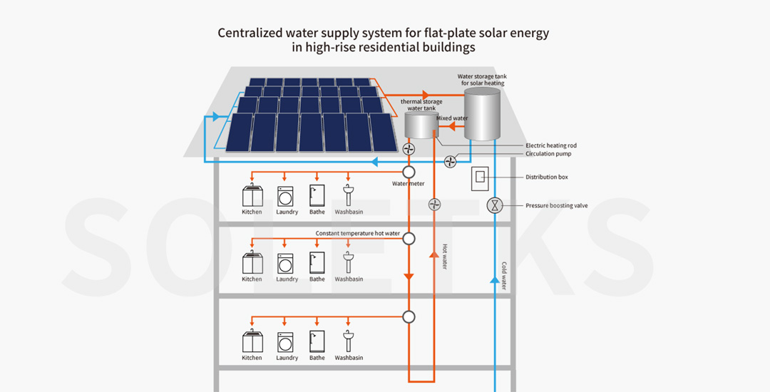 High Performance Solar Flat Plate Collector High Performance Solar Flat Plate Collector