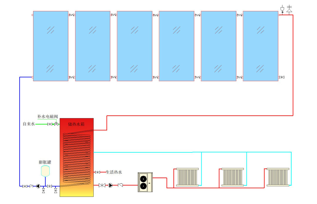 SOLETKS Solar Distributed Heating System: Pioneering a New Paradigm for Green Heating