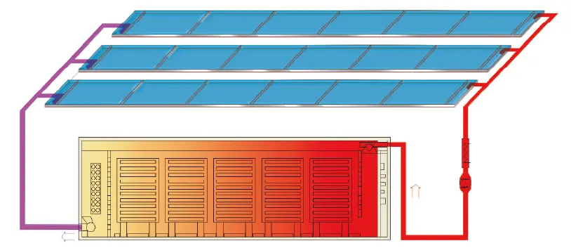 Industrial Drying Systems Industrial Drying Systems