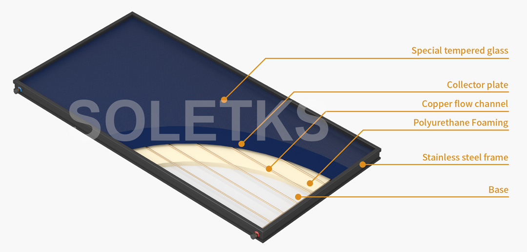 Thin Panel Flat Plate Solar Collector Thin Panel Flat Plate Solar Collector