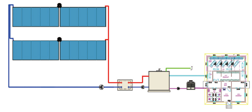 Farming Thermostat System Farming Thermostat System