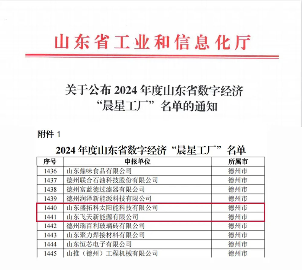 Two Subsidiaries Of SOLETKS Group Selected into 2024 Shandong Provincial Digital Economy "Morning Star Factory" List Two Subsidiaries Of SOLETKS Group Selected into 2024 Shandong Provincial Digital Economy "Morning Star Factory" List