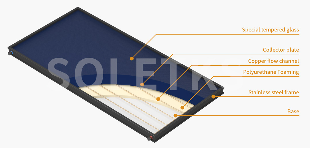 High Performance Solar Flat Plate Collector High Performance Solar Flat Plate Collector