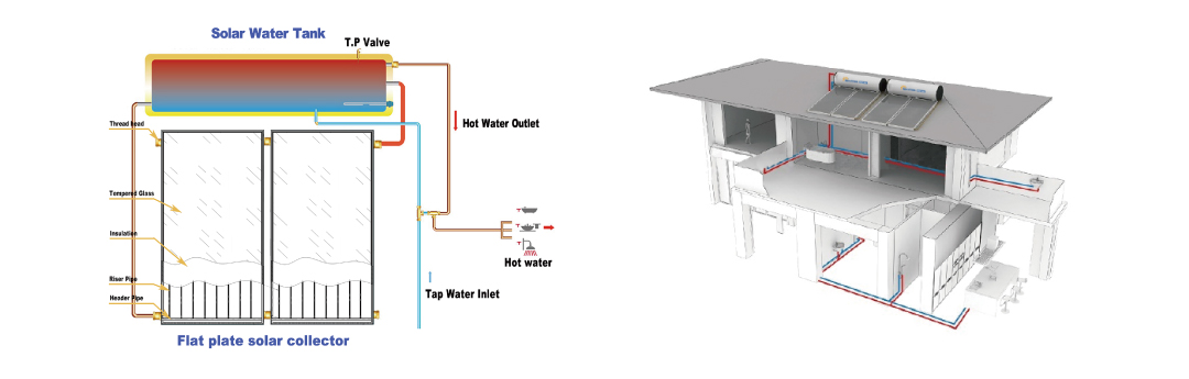 Flachkollektoren für Solarthermie Flachkollektoren für Solarthermie