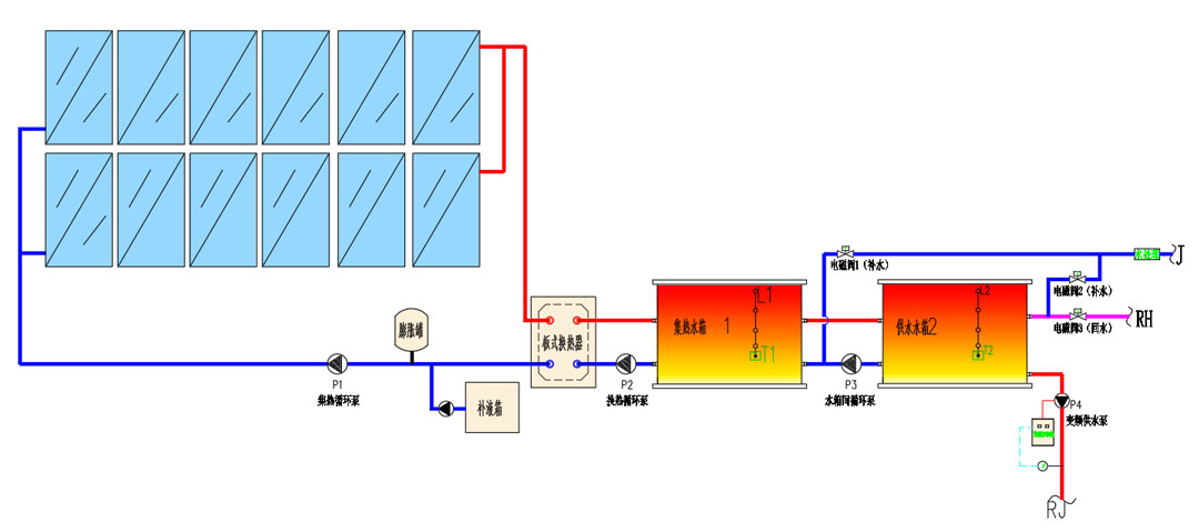Système d'eau chaude commercial : une solution d'eau chaude efficace et pratique pour un usage commercial Système d'eau chaude commercial : une solution d'eau chaude efficace et pratique pour un usage commercial
